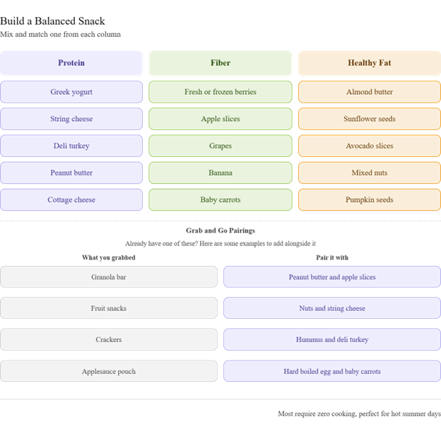 chart of healthy snack options